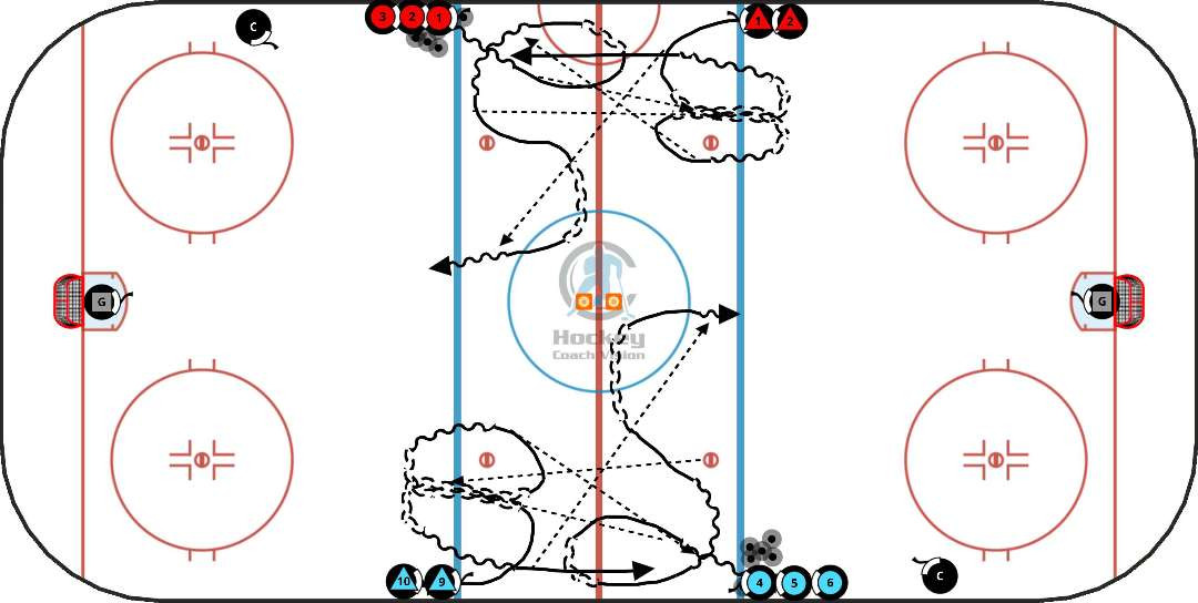 Iplay Hockey