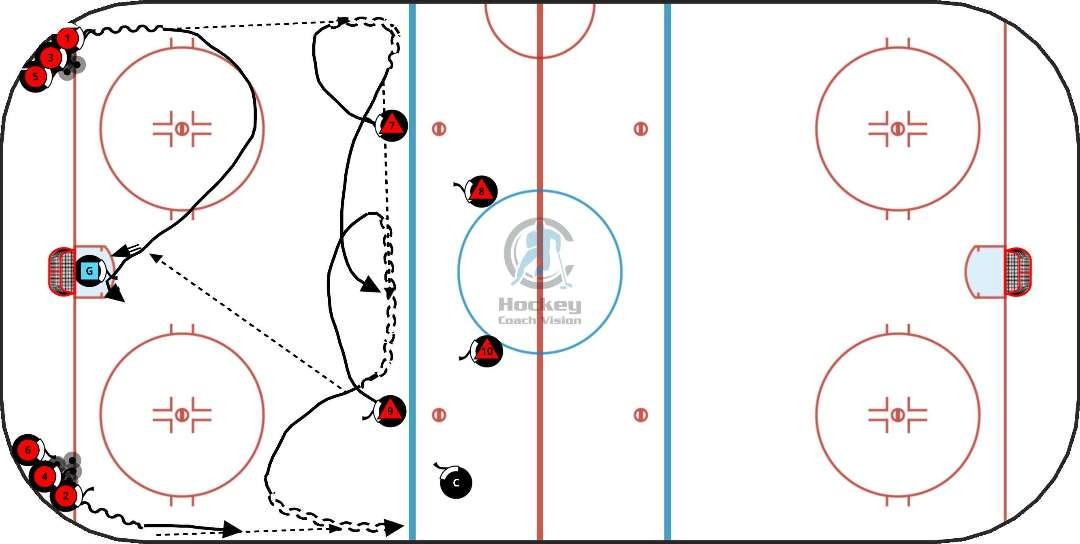 Iplay Hockey
