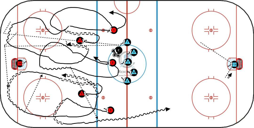 Iplay Hockey